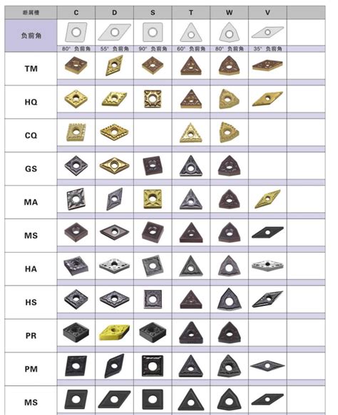 types of lathe inserts